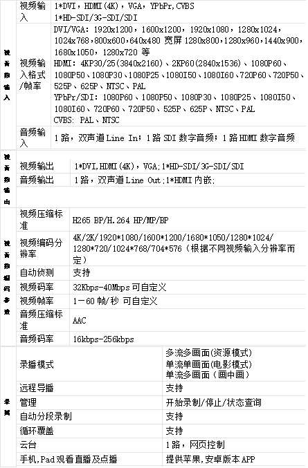 T980DS 3機(jī)位4K30互動(dòng)錄播機(jī)參數(shù)1